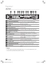 Предварительный просмотр 84 страницы Samsung HT-C6930W User Manual