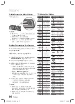 Предварительный просмотр 86 страницы Samsung HT-C6930W User Manual