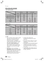 Предварительный просмотр 102 страницы Samsung HT-C6930W User Manual