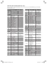 Предварительный просмотр 139 страницы Samsung HT-C6930W User Manual