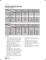 Предварительный просмотр 28 страницы Samsung HT-C7200 User Manual