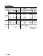 Предварительный просмотр 32 страницы Samsung HT-C7200 User Manual