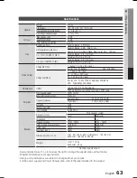 Предварительный просмотр 63 страницы Samsung HT-C7200 User Manual