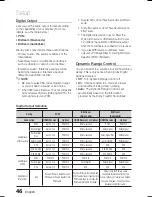 Preview for 46 page of Samsung HT-C9950W User Manual