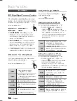 Preview for 62 page of Samsung HT-C9950W User Manual