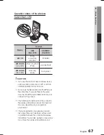 Preview for 67 page of Samsung HT-C9950W User Manual