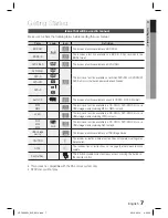 Предварительный просмотр 7 страницы Samsung HT-C9959W User Manual