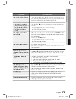 Предварительный просмотр 71 страницы Samsung HT-C9959W User Manual