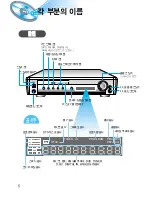 Предварительный просмотр 6 страницы Samsung HT-D100 (Korean) User Manual