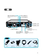 Предварительный просмотр 7 страницы Samsung HT-D100 (Korean) User Manual