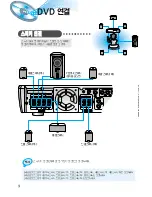 Предварительный просмотр 10 страницы Samsung HT-D100 (Korean) User Manual