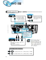 Предварительный просмотр 12 страницы Samsung HT-D100 (Korean) User Manual