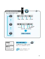 Предварительный просмотр 15 страницы Samsung HT-D100 (Korean) User Manual