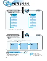 Предварительный просмотр 16 страницы Samsung HT-D100 (Korean) User Manual