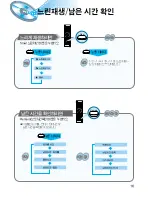 Предварительный просмотр 17 страницы Samsung HT-D100 (Korean) User Manual