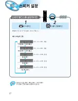 Предварительный просмотр 28 страницы Samsung HT-D100 (Korean) User Manual