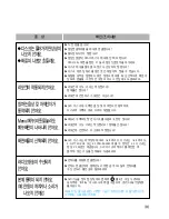 Предварительный просмотр 37 страницы Samsung HT-D100 (Korean) User Manual