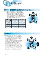 Предварительный просмотр 42 страницы Samsung HT-D100 (Korean) User Manual