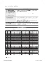 Предварительный просмотр 59 страницы Samsung HT-D330 User Manual