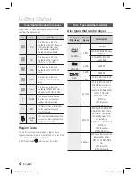 Preview for 6 page of Samsung HT-D350 User Manual