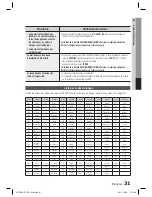 Preview for 66 page of Samsung HT-D350 User Manual