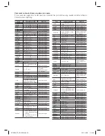 Preview for 69 page of Samsung HT-D350 User Manual