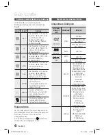 Preview for 76 page of Samsung HT-D350 User Manual