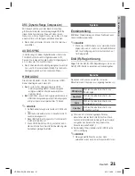 Preview for 91 page of Samsung HT-D350 User Manual