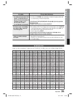 Preview for 101 page of Samsung HT-D350 User Manual