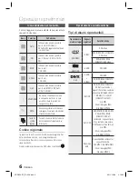 Preview for 111 page of Samsung HT-D350 User Manual