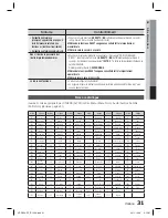 Preview for 136 page of Samsung HT-D350 User Manual