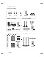 Предварительный просмотр 12 страницы Samsung HT-D350K User Manual