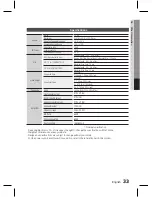 Предварительный просмотр 33 страницы Samsung HT-D350K User Manual