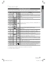 Preview for 75 page of Samsung HT-D4200 User Manual