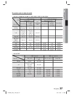 Preview for 95 page of Samsung HT-D4200 User Manual