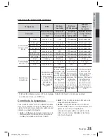 Preview for 99 page of Samsung HT-D4200 User Manual