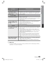 Preview for 133 page of Samsung HT-D4200 User Manual