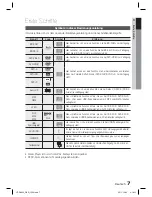 Preview for 143 page of Samsung HT-D4200 User Manual