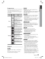 Preview for 145 page of Samsung HT-D4200 User Manual