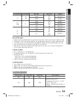 Preview for 147 page of Samsung HT-D4200 User Manual