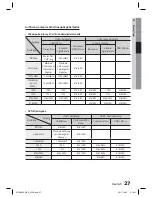 Preview for 163 page of Samsung HT-D4200 User Manual