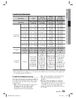 Preview for 167 page of Samsung HT-D4200 User Manual