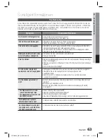 Preview for 199 page of Samsung HT-D4200 User Manual