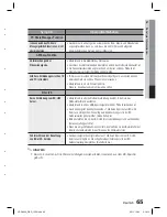 Preview for 201 page of Samsung HT-D4200 User Manual