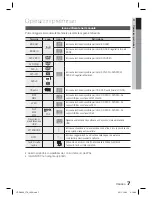 Preview for 211 page of Samsung HT-D4200 User Manual