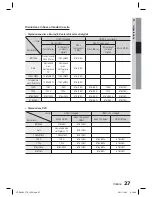 Preview for 231 page of Samsung HT-D4200 User Manual