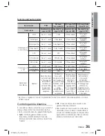 Preview for 235 page of Samsung HT-D4200 User Manual