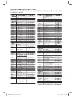 Preview for 73 page of Samsung HT-D423H User Manual