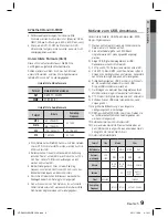 Preview for 83 page of Samsung HT-D423H User Manual