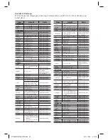 Preview for 110 page of Samsung HT-D423H User Manual